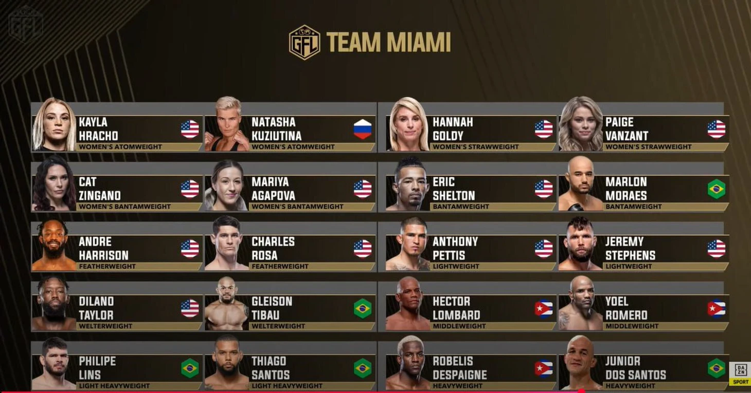 Preview Драфт MMA 2025: Под первым номером GFL выбирает…