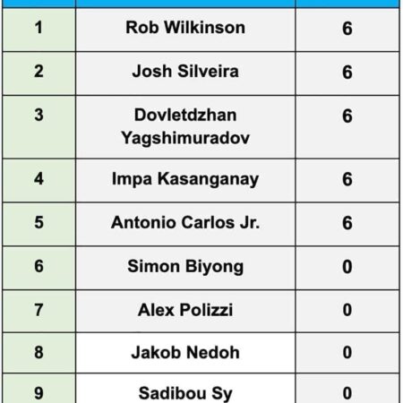 PFL 2: Результаты турнира