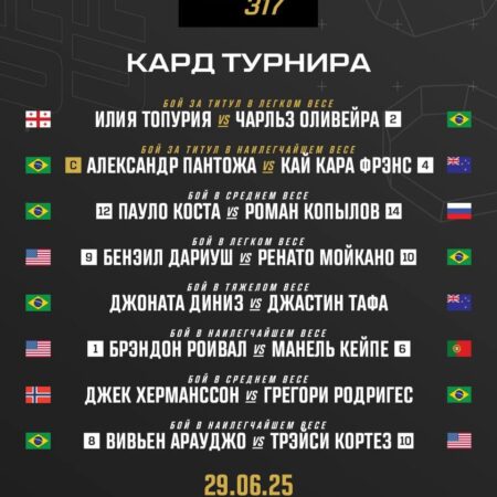 Объявлен главный кард UFC 317