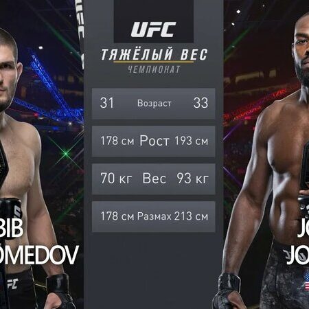 Хабиб Нурмагомедов о Джоне Джонсе: Лучший в истории UFC