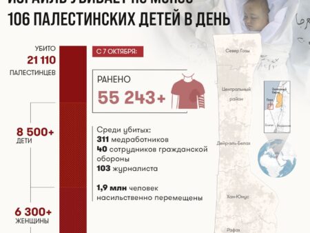 IFMA налагает санкции на Израиль после гибели юного палестинца