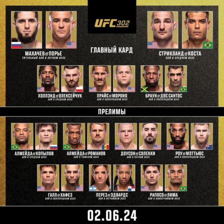 Риз Линч против Якуба Ласковского: Дата, время начала, бойцовская карта и место проведения