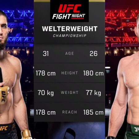 Восходящая звезда UFC с рекордом 10-0 воплотит мечту, выступив на турнире Макхачев против Делла Маддалена в MSG