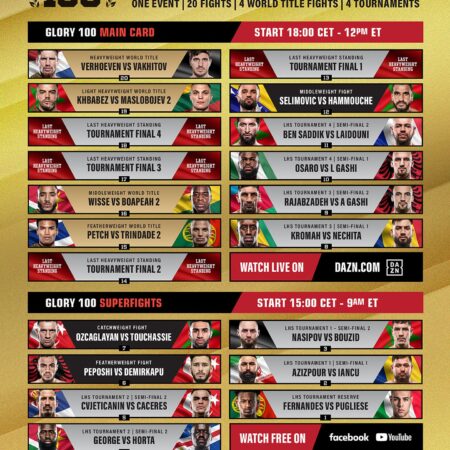 GLORY 100: Смотреть онлайн, расписание и полный файткард