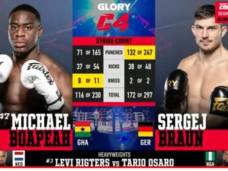 Результаты турнира Glory Collision 8