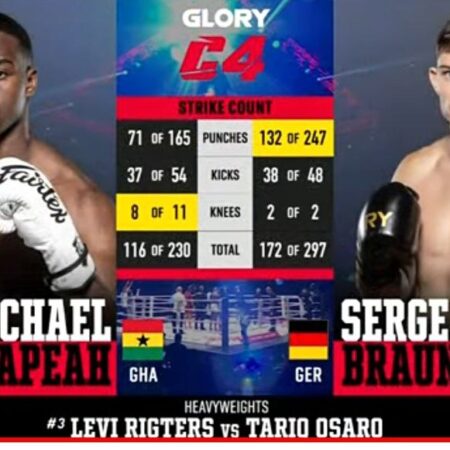 Результаты турнира Glory Collision 8