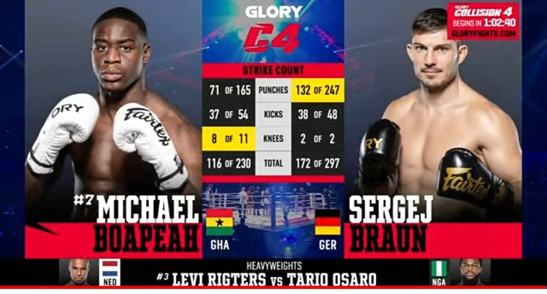 Preview Результаты турнира Glory Collision 8