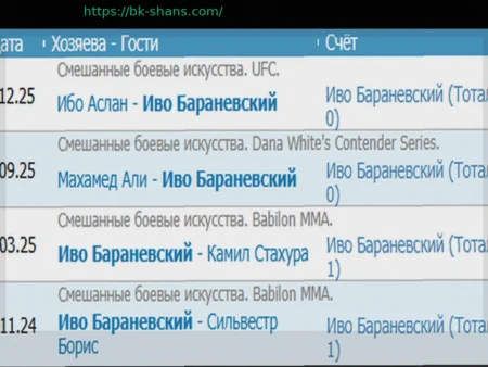 Прогноз и Ставки на UFC: Анализ Боев ММА 21 Марта 2026 Года