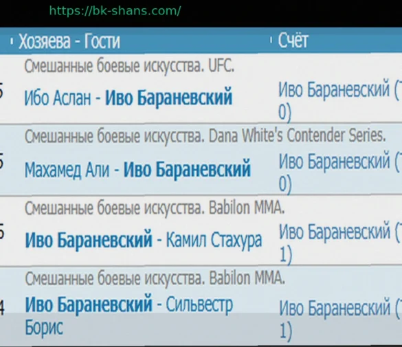 Прогноз и Ставки на UFC: Анализ Боев ММА 21 Марта 2026 Года