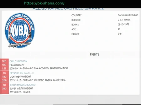 Тяжеловес со счетом 0-40 (36 нокаутов) вернулся на ринг под новым именем, теперь его рекорд 0-43