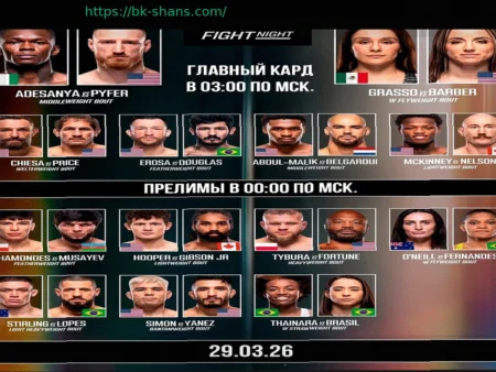 UFC Fight Night 271: анализ ставок и где смотреть трансляцию 28 марта 2026