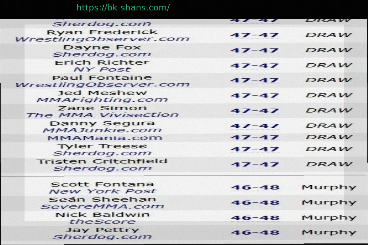 Preview Евлоев vs Мерфи: Ни один западный журналист не отдал победу российскому бойцу