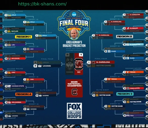 Прогнозы на Турнир NCAA 2026: Каждая команда Big Ten — фавориты, тёмные лошадки и провалы