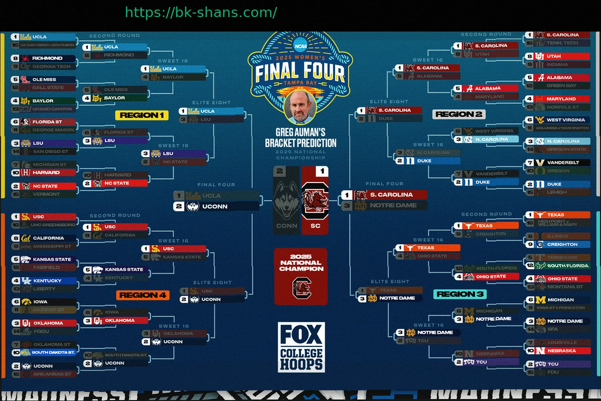 Preview Прогнозы на Турнир NCAA 2026: Каждая команда Big Ten — фавориты, тёмные лошадки и провалы