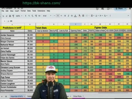 Точность коэффициентов UFC в прогнозировании нокаутов и неожиданных побед