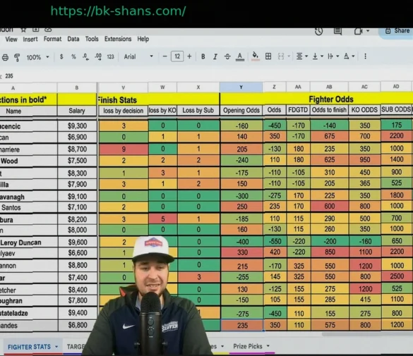 Точность коэффициентов UFC в прогнозировании нокаутов и неожиданных побед