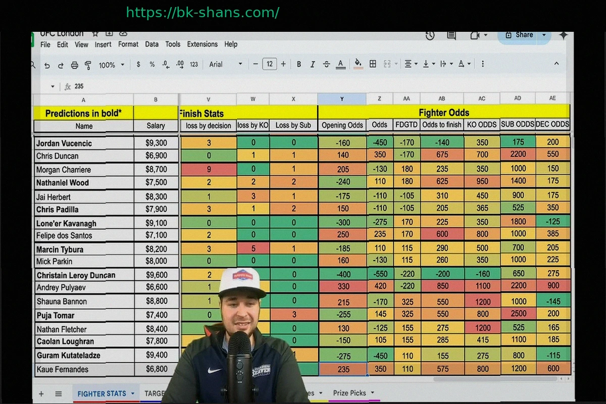 Preview Точность коэффициентов UFC в прогнозировании нокаутов и неожиданных побед